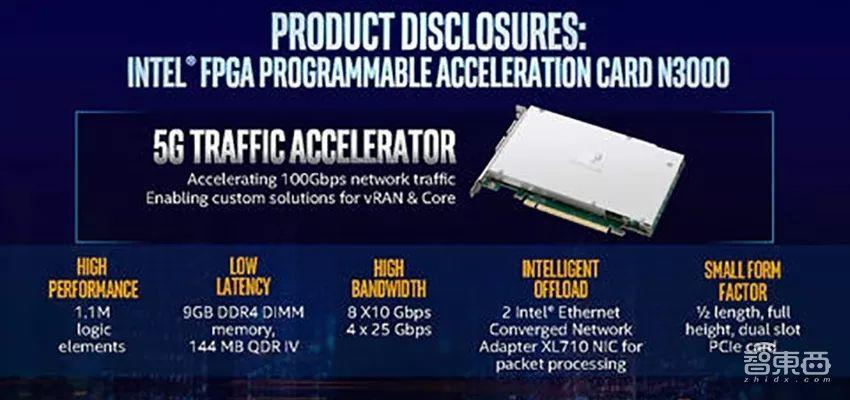 英特尔FPGA PAC N3000