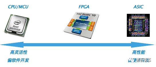 什么是FPGA工程师的核心竞争力？