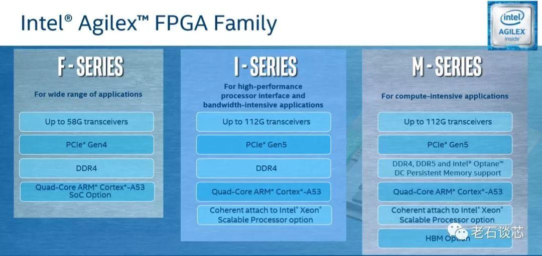 【深度】英特尔10纳米Agilex™ FPGA核心技术全解读