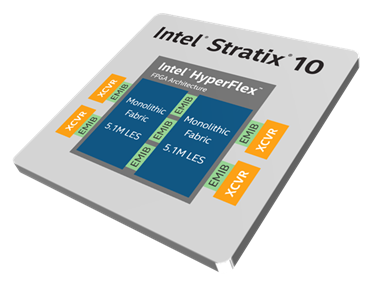 英特尔Stratix® 10 GX 10M FPGA
