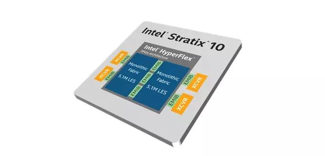 英特尔® Stratix® 10 GX 10M FPGA